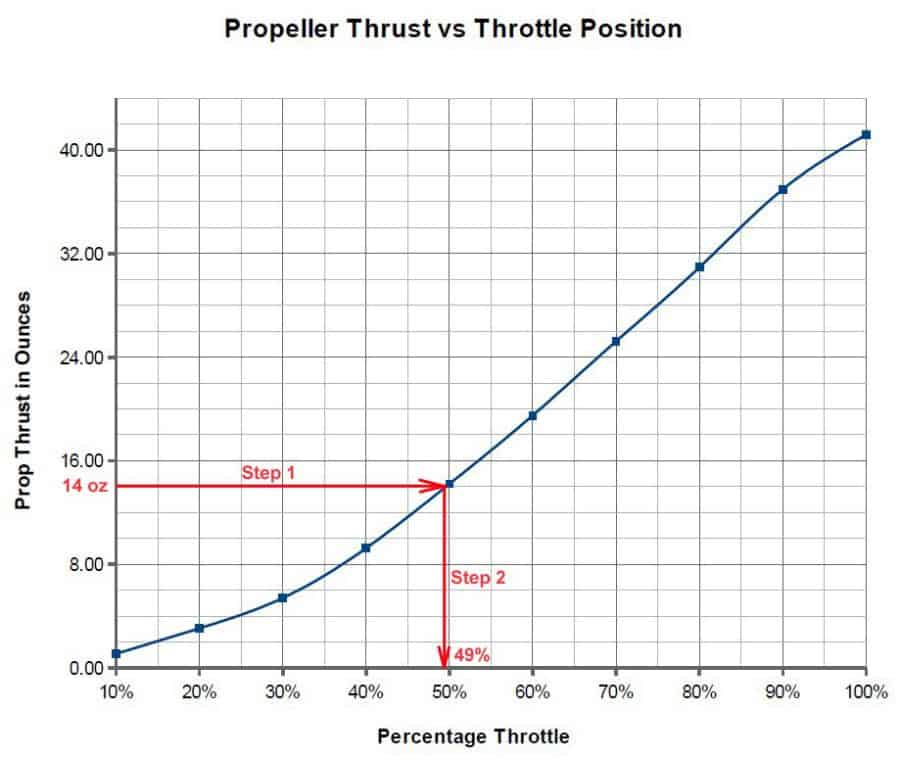 Propeller Size Chart