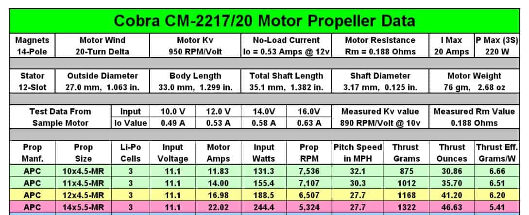 Rc Electric Motor Size Chart
